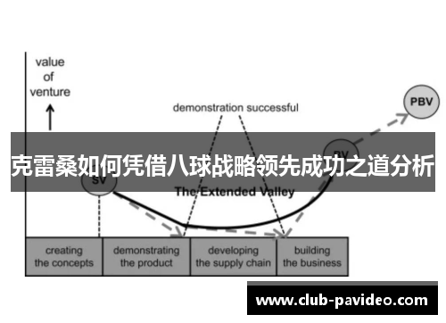 克雷桑如何凭借八球战略领先成功之道分析