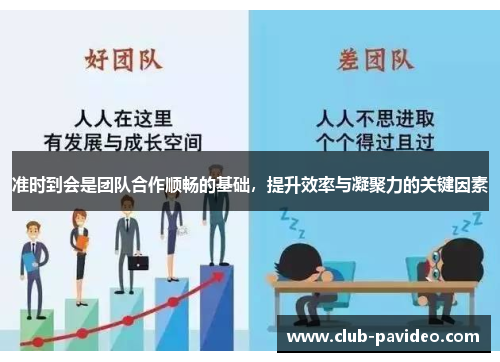 准时到会是团队合作顺畅的基础，提升效率与凝聚力的关键因素