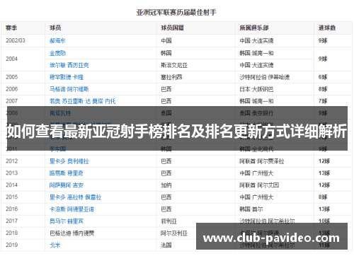 如何查看最新亚冠射手榜排名及排名更新方式详细解析