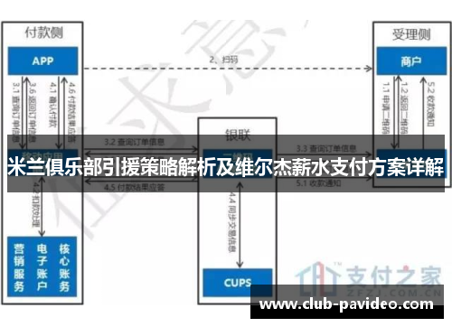 米兰俱乐部引援策略解析及维尔杰薪水支付方案详解