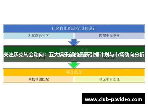 关注沃克转会动向：五大俱乐部的最新引援计划与市场动向分析