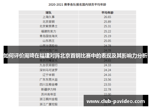 如何评价周琦在福建对阵北京首钢比赛中的表现及其影响力分析