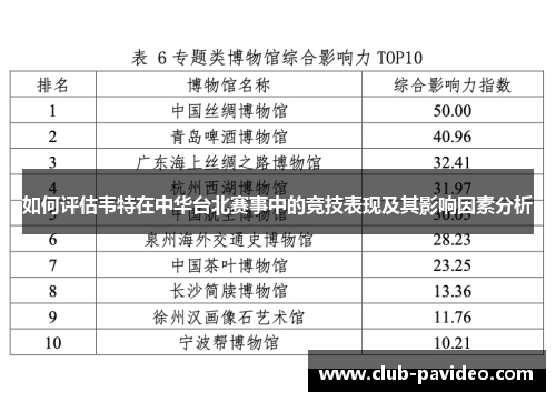 如何评估韦特在中华台北赛事中的竞技表现及其影响因素分析