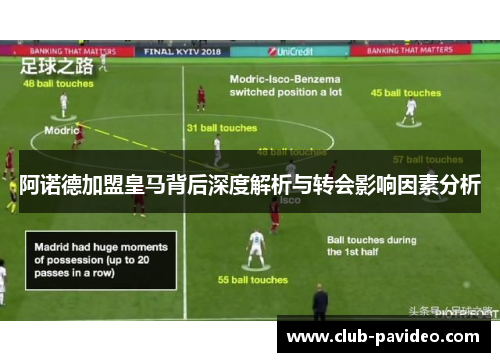 阿诺德加盟皇马背后深度解析与转会影响因素分析 阿诺德加盟皇马背后深度解析与转会影响因素分析