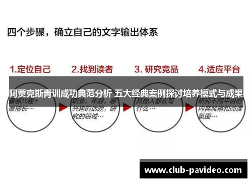 阿贾克斯青训成功典范分析 五大经典案例探讨培养模式与成果 阿贾克斯青训成功典范分析 五大经典案例探讨培养模式与成果