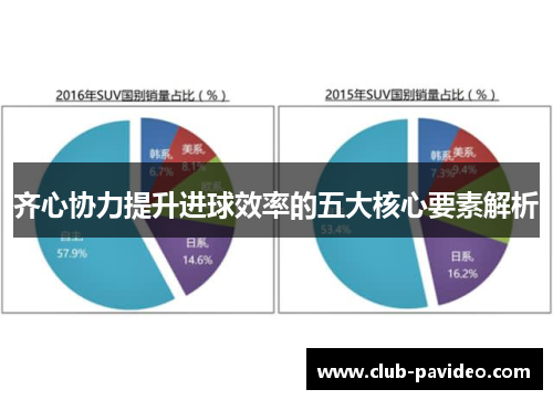 齐心协力提升进球效率的五大核心要素解析