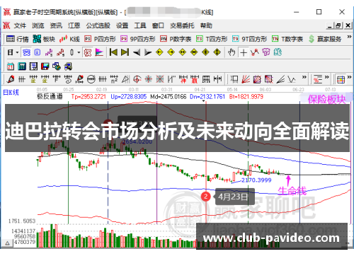 迪巴拉转会市场分析及未来动向全面解读