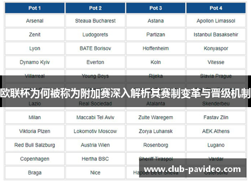 欧联杯为何被称为附加赛深入解析其赛制变革与晋级机制