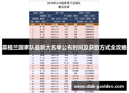 英格兰国家队最新大名单公布时间及获取方式全攻略 英格兰国家队最新大名单公布时间及获取方式全攻略