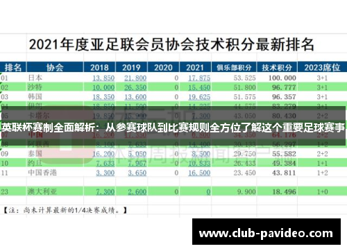 英联杯赛制全面解析：从参赛球队到比赛规则全方位了解这个重要足球赛事