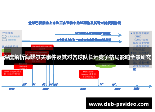 深度解析海瑟尔关事件及其对各球队长远竞争格局影响全景研究 深度解析海瑟尔关事件及其对各球队长远竞争格局影响全景研究