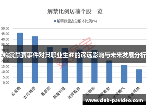 魏震禁赛事件对其职业生涯的深远影响与未来发展分析