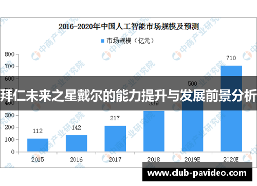 拜仁未来之星戴尔的能力提升与发展前景分析