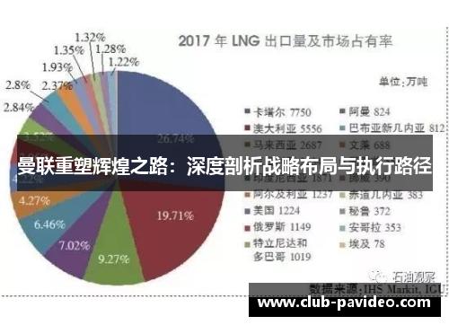 曼联重塑辉煌之路：深度剖析战略布局与执行路径