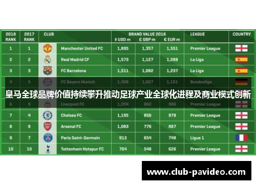 皇马全球品牌价值持续攀升推动足球产业全球化进程及商业模式创新