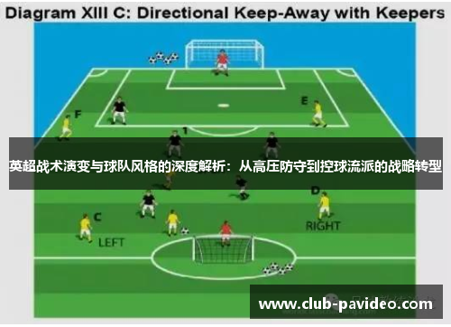 英超战术演变与球队风格的深度解析：从高压防守到控球流派的战略转型