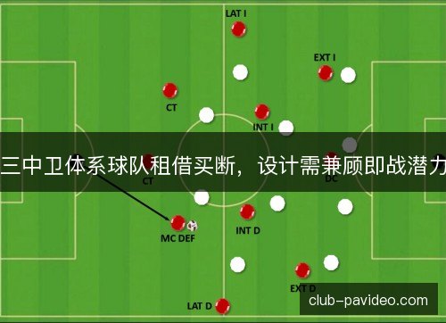 三中卫体系球队租借买断，设计需兼顾即战潜力